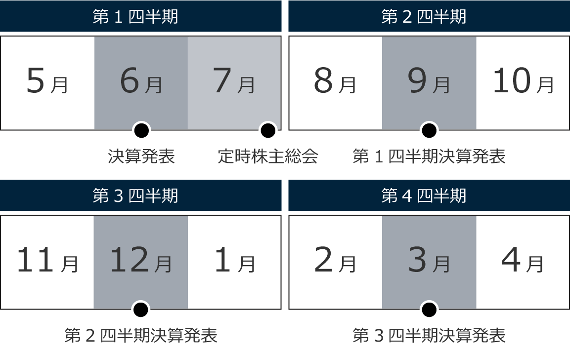 IRカレンダー