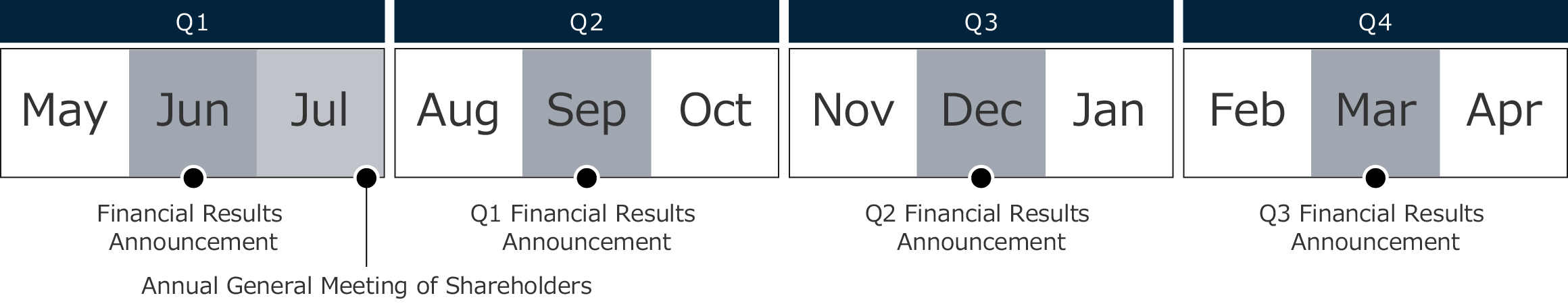 IR Calendar