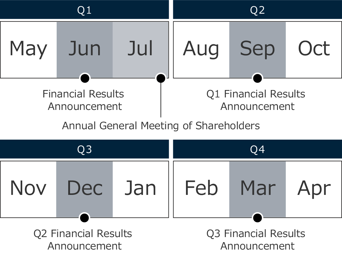 IR Calendar