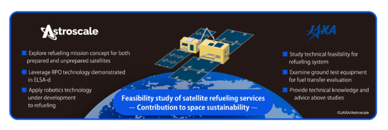 アストロスケールと宇宙航空研究開発機構による衛星燃料補給サービスの実現可能性調査